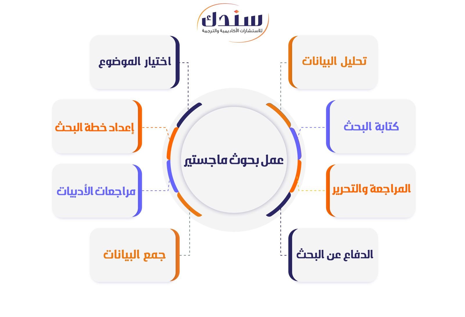 مل بحوث ماجستير